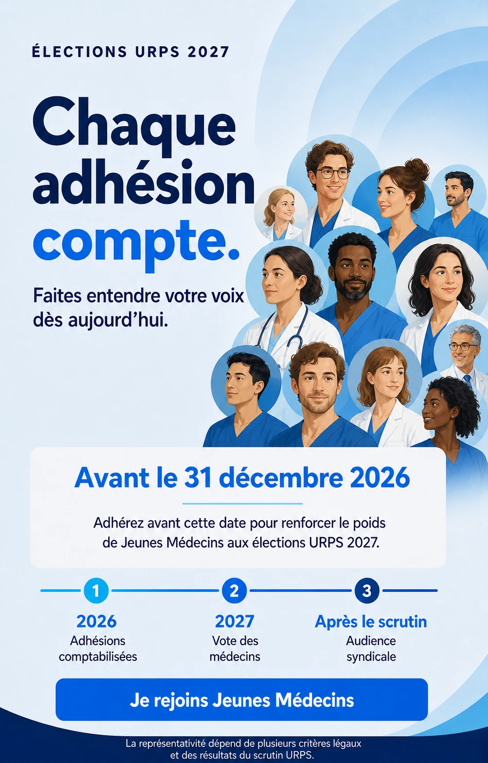 Élections URPS 2027 — Chaque adhésion compte. Adhérez avant le 31 décembre 2026 pour renforcer le poids de Jeunes Médecins aux élections URPS 2027.