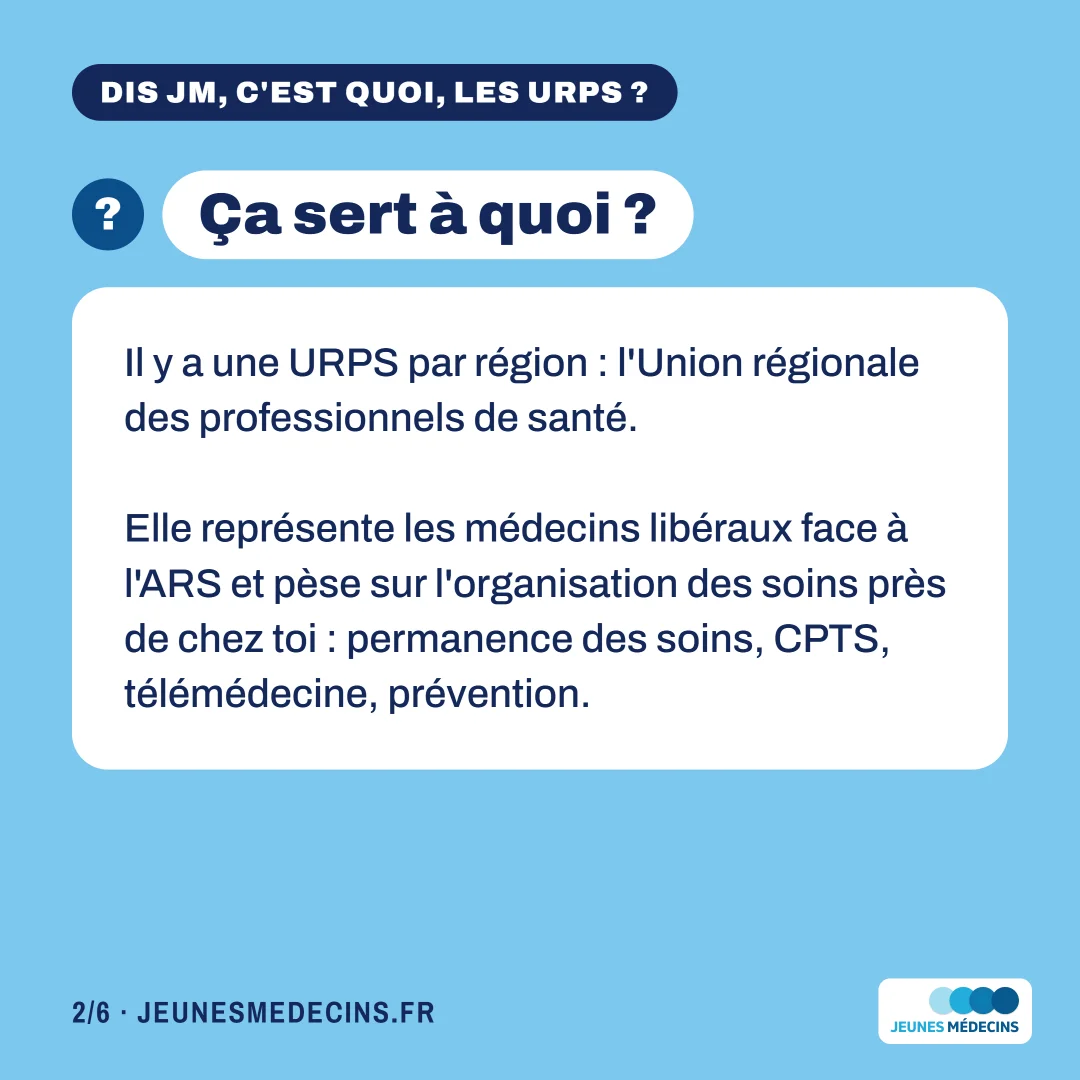 Les URPS, ça sert à quoi ? Il y a une URPS par région : l'Union régionale des professionnels de santé. Elle représente les médecins libéraux face à l'ARS et pèse sur l'organisation des soins près de chez toi : permanence des soins, CPTS, télémédecine, prévention.