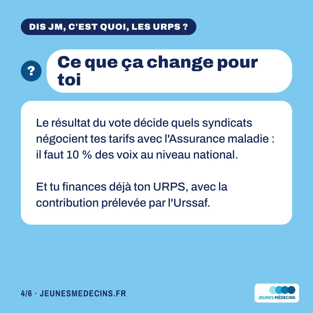 Ce que ça change pour toi : le résultat du vote décide quels syndicats négocient tes tarifs avec l'Assurance maladie, il faut 10 % des voix au niveau national. Et tu finances déjà ton URPS, avec la contribution prélevée par l'Urssaf.